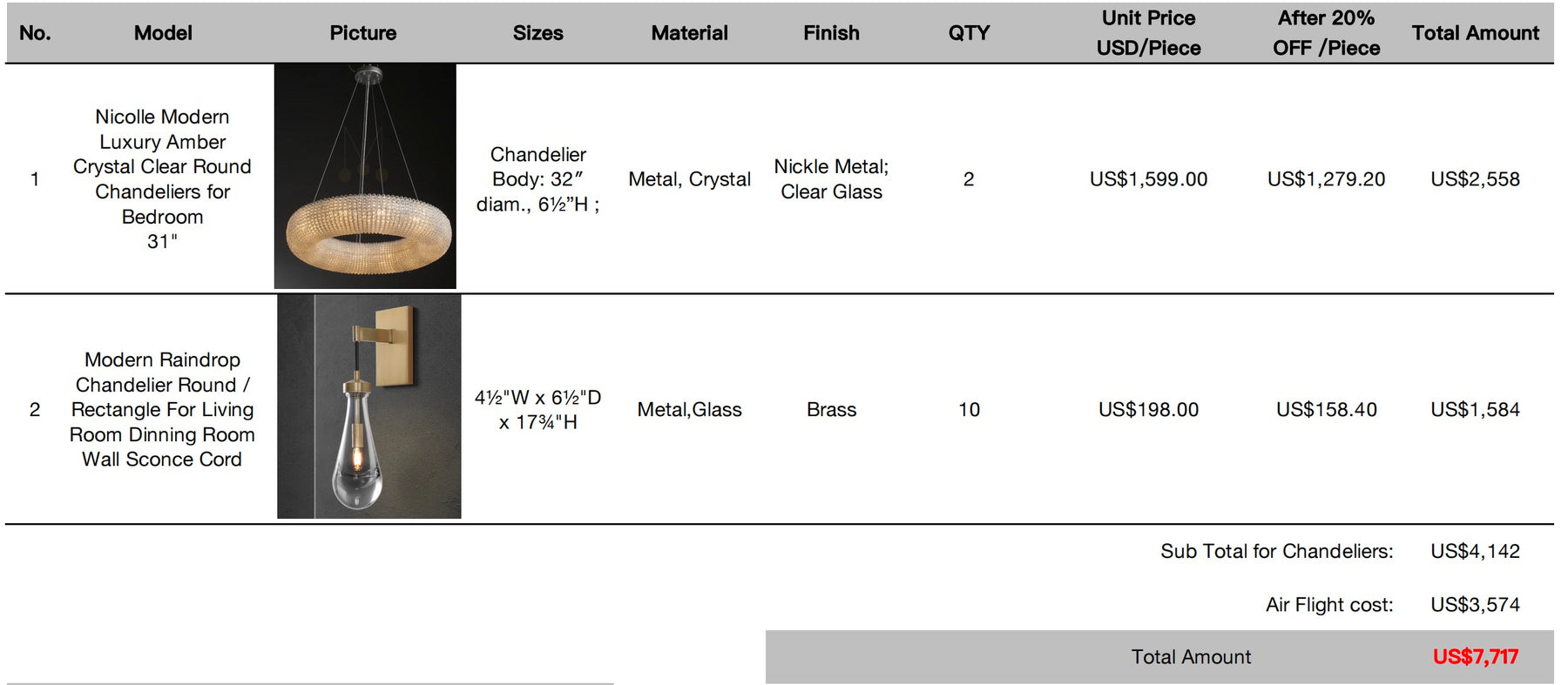 Payment link for Daniel Moore